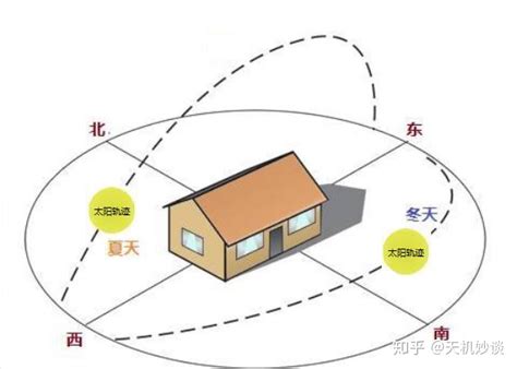 朝西南|房子朝西南方向好不好？详解家居风水与采光